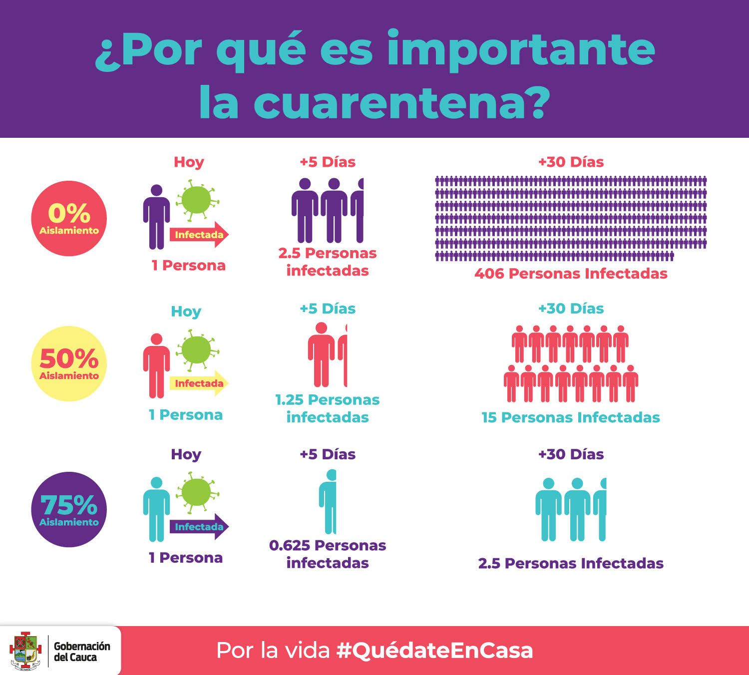 Secretaría de Salud del Cauca hace un llamado a la ciudadanía en general en etapa de mitigación por Covid-19
