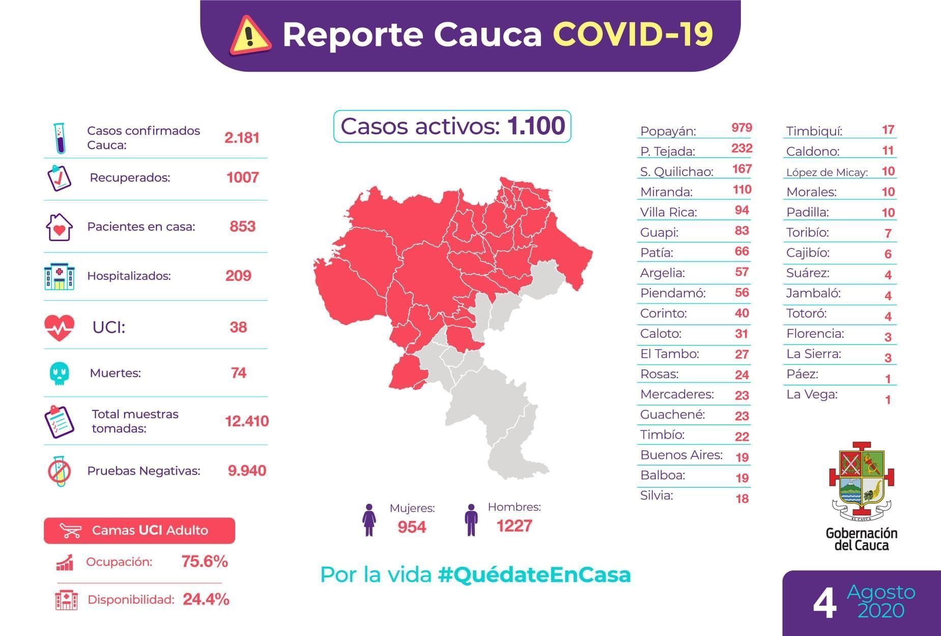 Datos COVID-19 en el Cauca