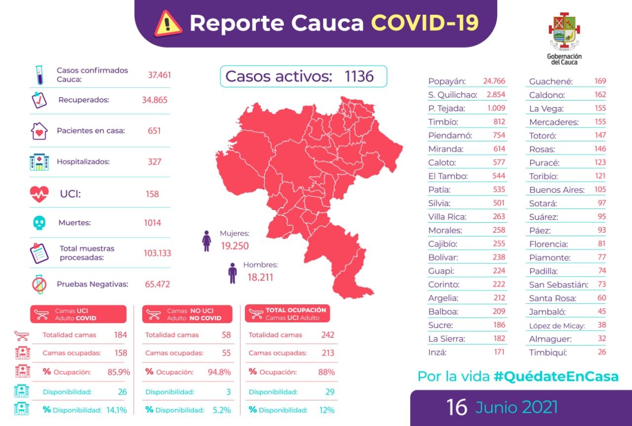 Datos COVID-19