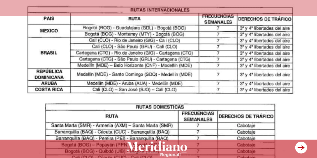 Viva Air solicitó a la Aerocivil apertura de nuevas rutas aéreas, en donde Popayán se vería beneficiada con tres rutas