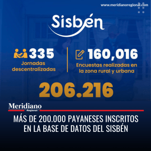 meridiano regional - Más de 200.000 payaneses inscritos en la base de datos del Sisbén - La Administración Municipal de Popayán Secretaria de Planeación - Yasmín Hurtado Ordoñez - Meridiano Regional meridiano regional - Más de 200.000 payaneses inscritos en la base de datos del Sisbén - La Administración Municipal de Popayán Secretaria de Planeación - Yasmín Hurtado Ordoñez