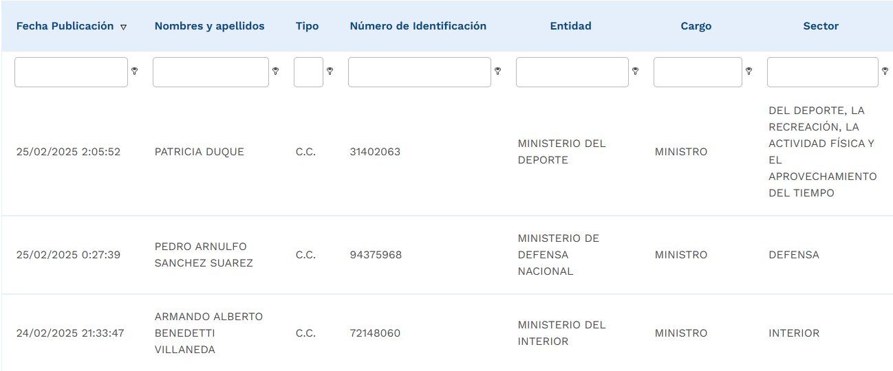 Benedetti, Duque y Sánchez asumen ministerios benedetti-duque-sanchez-nuevos-ministros-gabinete-petro-ministerio-del-interior-ministerio-deporte-ministerio-defensa-cambios-gobierno-colombia- - Meridiano Regional Benedetti, Duque y Sánchez asumen ministerios benedetti-duque-sanchez-nuevos-ministros-gabinete-petro-ministerio-del-interior-ministerio-deporte-ministerio-defensa-cambios-gobierno-colombia-
