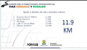 Popayán-Secretaría-de-Infraestructura-informe-de-gestión-2024-ejecución-de-proyectos-retos-futuros-mantenimiento-de-vías-rehabilitación-espacio-público-movilidad-conectividad-parques-zonas-recreativas-infraestructura-educativa-hospitalaria-presupuesto-contratación-mantenimiento-preventivo-participación-ciudadana-sostenibilidad-bienestar