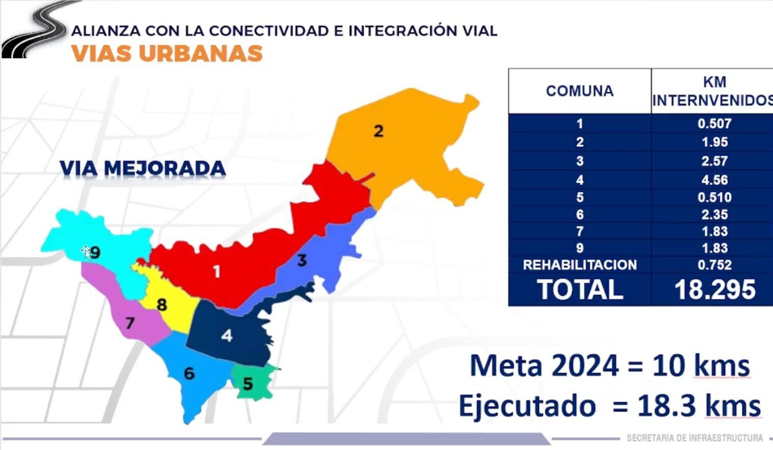 Popayán-Secretaría-de-Infraestructura-informe-de-gestión-2024-ejecución-de-proyectos-retos-futuros-mantenimiento-de-vías-rehabilitación-espacio-público-movilidad-conectividad-parques-zonas-recreativas-infraestructura-educativa-hospitalaria-presupuesto-contratación-mantenimiento-preventivo-participación-ciudadana-sostenibilidad-bienestar