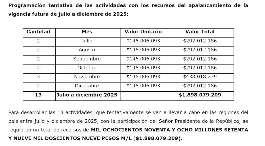eventos - eventos-presidenciales, presidencia-de-la-república, gastos-en-logística, gobierno-escucha, licitación-secop, consulta-popular - Meridiano Regional eventos - eventos-presidenciales, presidencia-de-la-república, gastos-en-logística, gobierno-escucha, licitación-secop, consulta-popular
