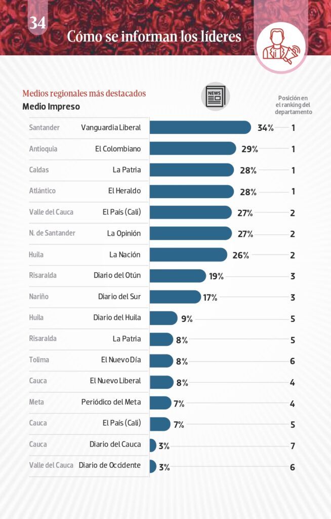 Errores en sondeos de opinión: medios impresos inexistentes en el Cauca - Meridiano Regional Cifras & Conceptos - César Caballero - Miguel Ángel León - Yennifer Catherine Pérez - Andrea Mateus - Marcela Henao - Popayán - Cauca