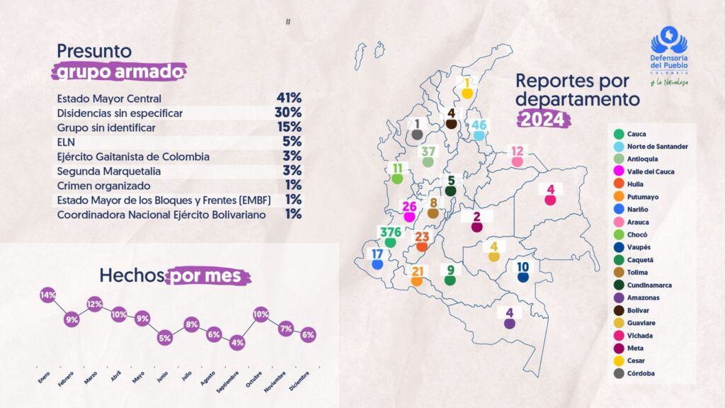 reclutamiento-infantil-en-colombia - informe-defensoria-del-pueblo - mapa-cauca-2024