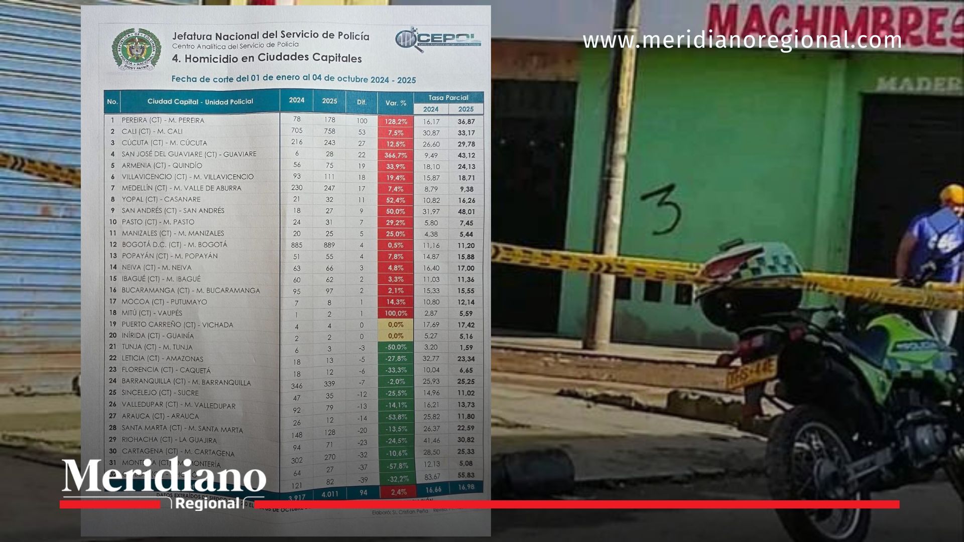 homicidios en Popayán - violencia en Popayán - escena de homicidio - inseguridad en Popayán - noticias Popayán - noticias Cauca