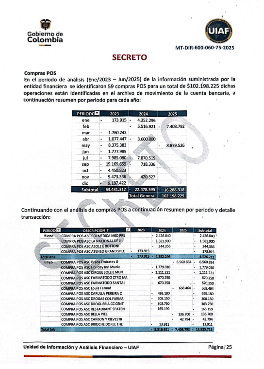 Informe de la UIAF: detalle de compras POS de Petro - Meridiano Regional Página del informe de la UIAF con tablas que detallan compras POS realizadas por Gustavo Petro entre 2023 y 2025, incluyendo valores mensuales, totales y transacciones en comercios nacionales e internacionales.