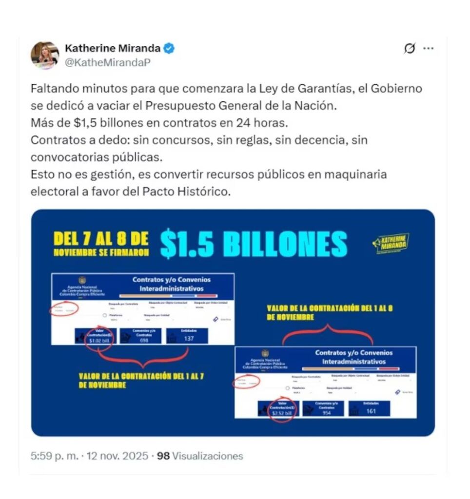 Denuncia sobre contratos del Gobierno Petro antes de la Ley de Garantías - Meridiano Regional Publicación en X con denuncia sobre los contratos del Gobierno Petro firmados antes de la Ley de Garantías, acompañada de gráficos con cifras de contratación.