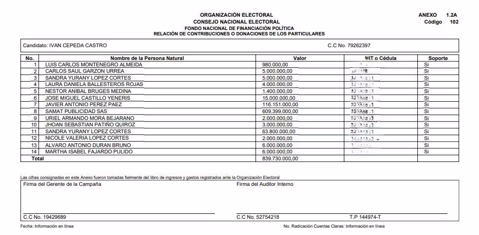 Financiación campaña Iván Cepeda con detalle de aportes y gastos reportados ante el CNE