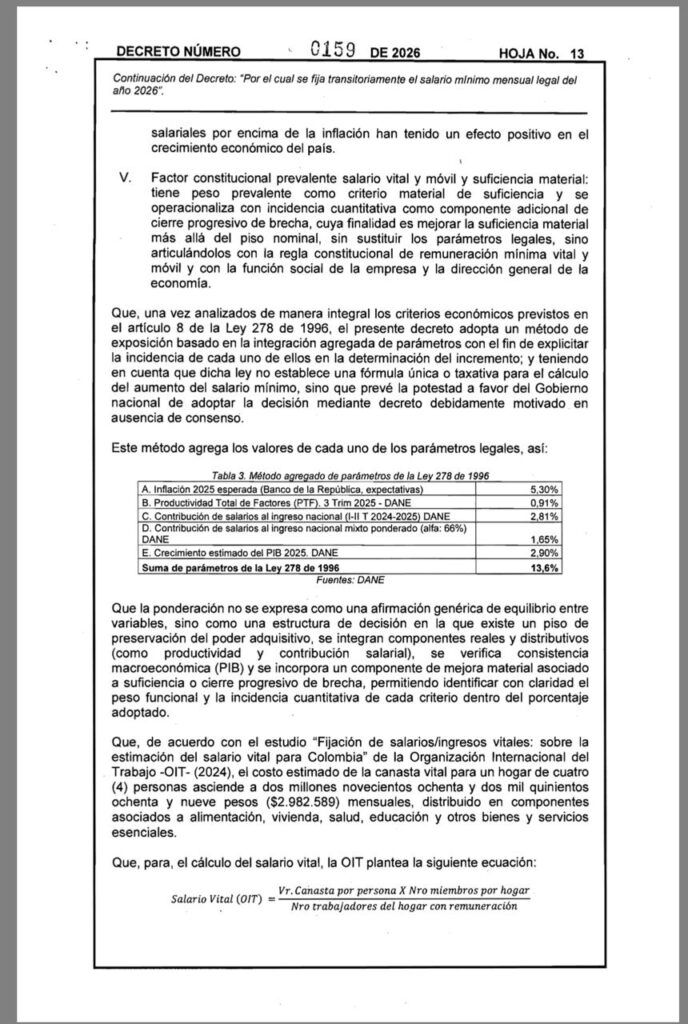 Decreto 0159 de 2026 sobre salario mínimo 2026 - Meridiano Regional Tabla oficial del decreto 0159 de 2026 con porcentajes técnicos del salario mínimo 2026 según DANE y Banco de la República.