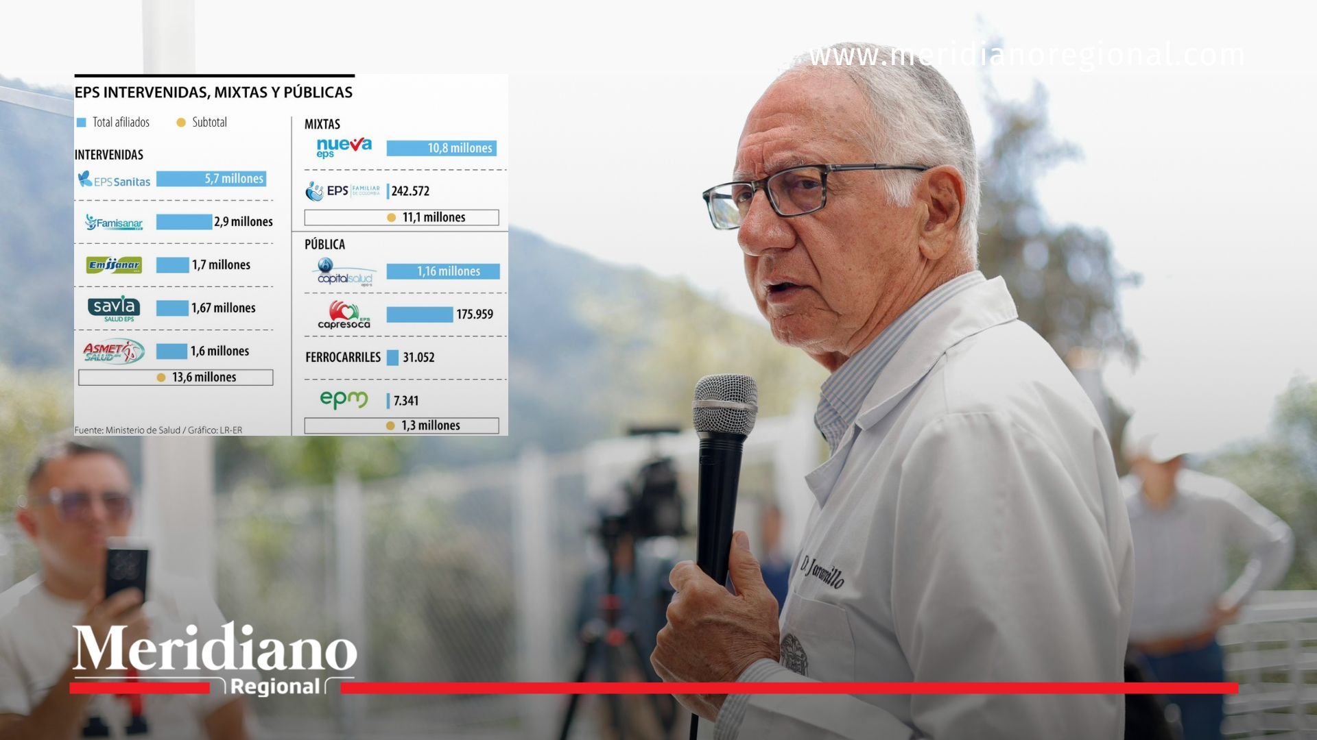 El ministro de Salud, Guillermo Alfonso Jaramillo, en medio del debate nacional por el posible traslado masivo de afiliados EPS hacia entidades intervenidas, una medida que genera alerta entre asociaciones de usuarios.