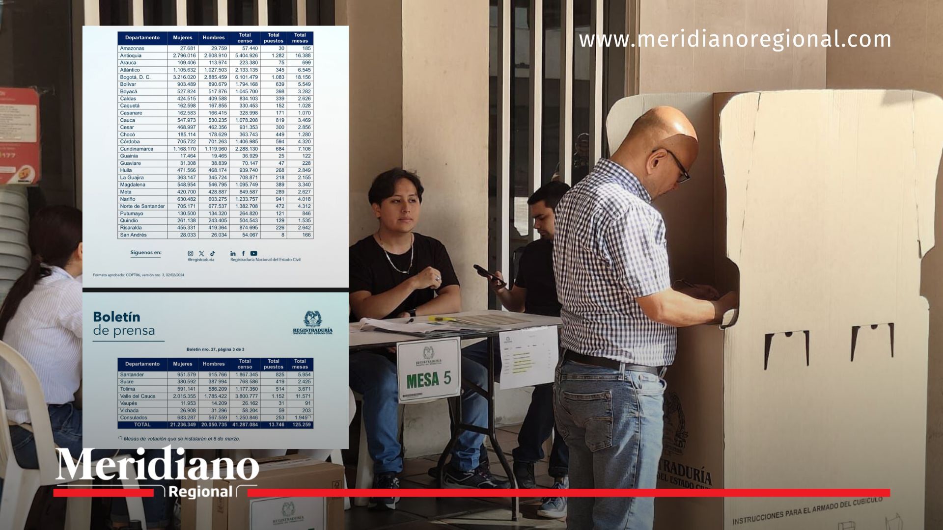 Ciudadano votando en mesa electoral en Colombia durante jornada relacionada con el censo electoral 2026 y elecciones de Congreso.
