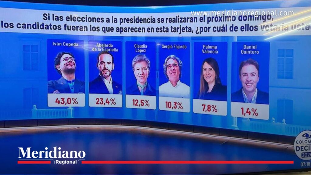 Encuesta Invamer 2026 muestra intención de voto presidencial - Meridiano Regional encuesta Invamer 2026 - intención de voto 2026 - candidatos presidenciales 2026 - elecciones presidenciales 2026 Colombia