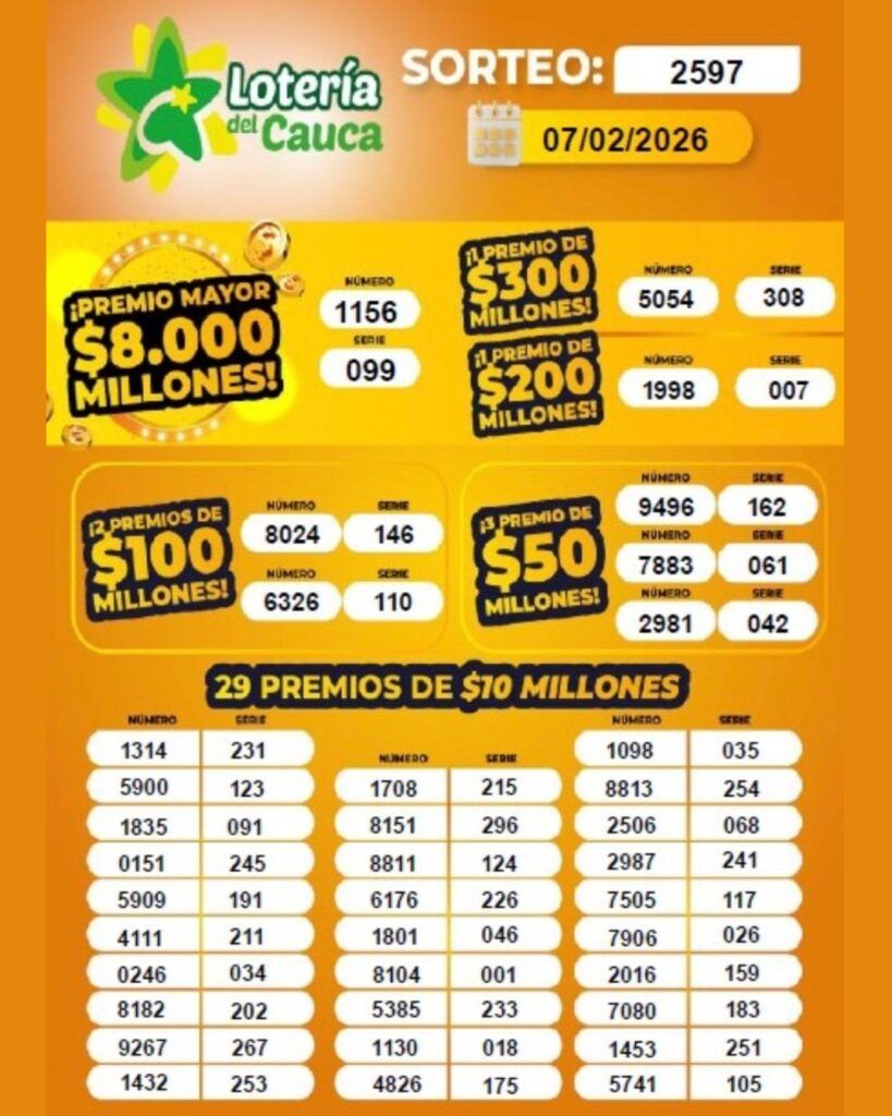 Resultados de la Lotería del Cauca – sorteo 2597 del 7 de febrero de 2026 - Meridiano Regional Resultados de la Lotería del Cauca sorteo 2597 del 7 de febrero de 2026 con Premio Mayor de .000 millones