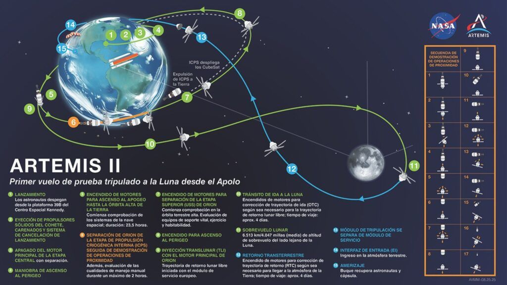 trayectoria-artemis-ii - mision-lunar-nasa - ruta-orion-luna