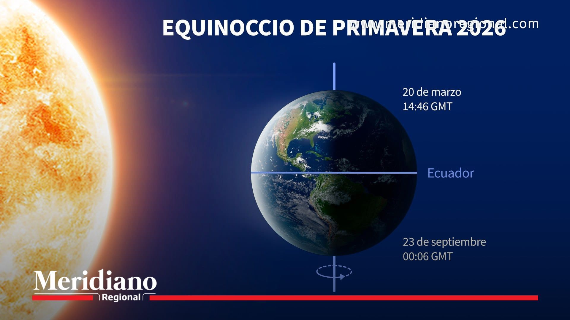 equinoccio 2026 ilustración de la Tierra alineada con el Sol sobre el ecuador terrestre