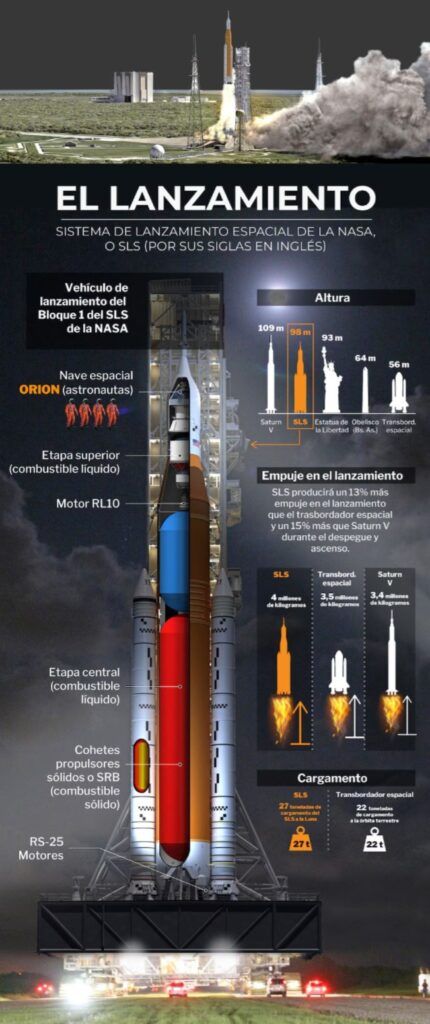 lanzamiento-artemis-ii - cohete-sls-nasa - mision-lunar-nasa