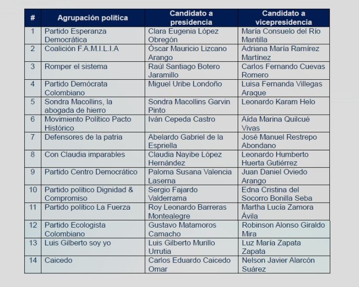 Tarjetón presidencial Colombia: listado de fórmulas presidenciales 2026 - Meridiano Regional listado de candidatos presidenciales Colombia 2026 y fórmulas vicepresidenciales