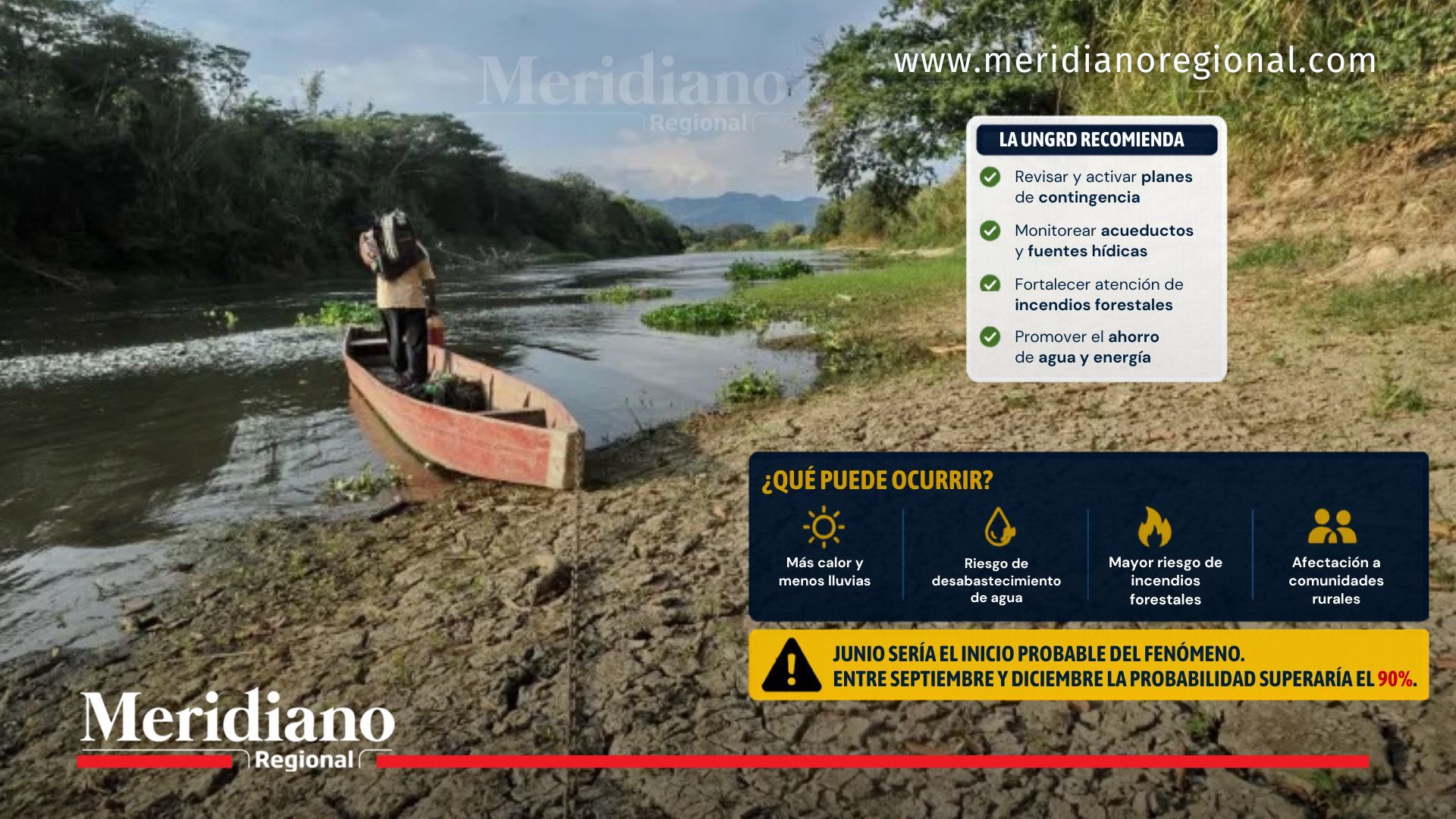 Río con bajo caudal y tierra seca en el Pacífico colombiano. Imagen informativa sobre la alerta de la UNGRD por un posible fenómeno de El Niño fuerte o muy fuerte en Chocó, Valle del Cauca, Cauca y Nariño.