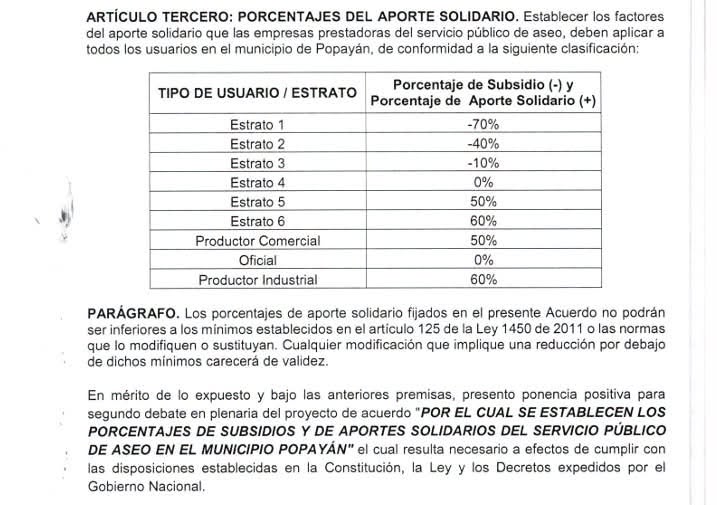 Tabla de subsidios y aportes solidarios aprobada para el servicio de aseo en Popayán - Meridiano Regional Tabla con los porcentajes de subsidios y aportes solidarios del servicio público de aseo aprobados por el Concejo Municipal de Popayán para los diferentes estratos socioeconómicos.