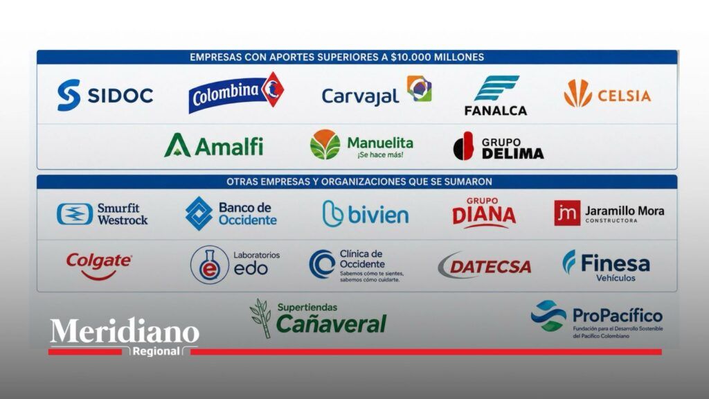 Empresas del Valle que realizaron aportes para la emergencia y reconstrucción tras el terremoto.